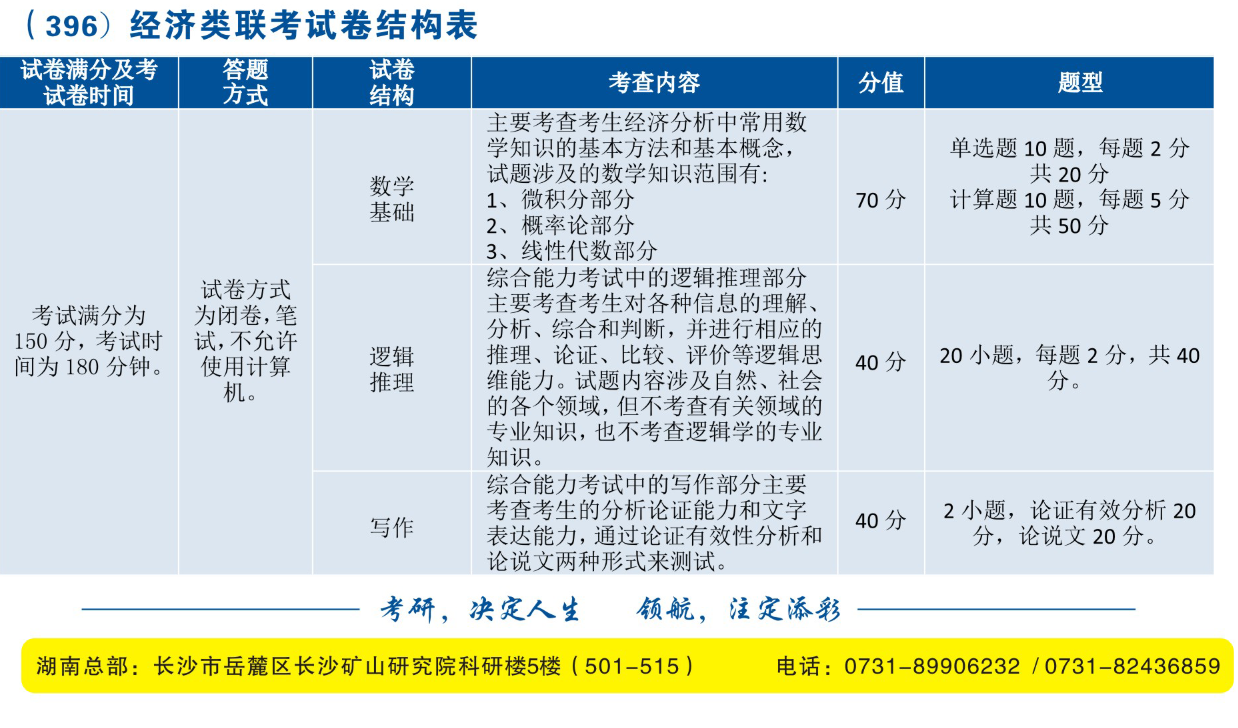 長沙考研輔導